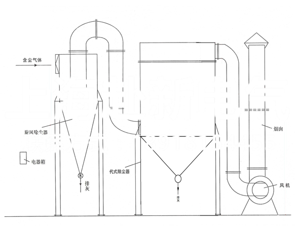 连铸机布袋除尘器简易结构图