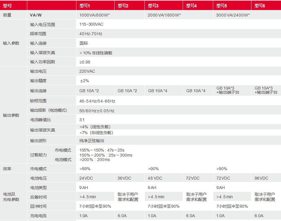 UPS电源