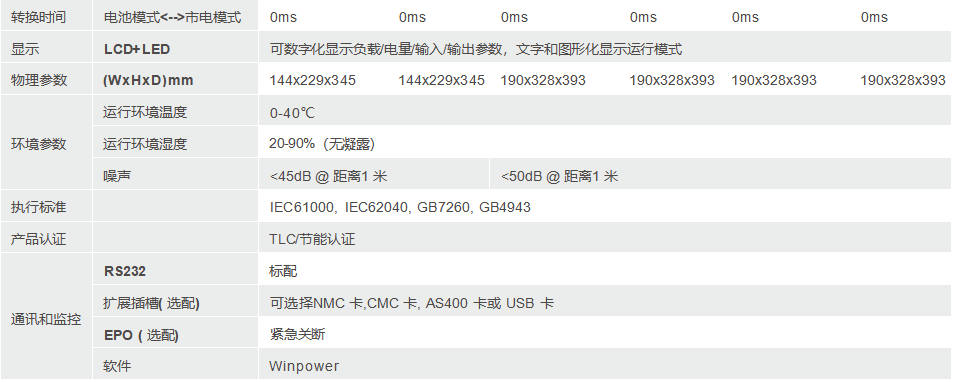 UPS电源
